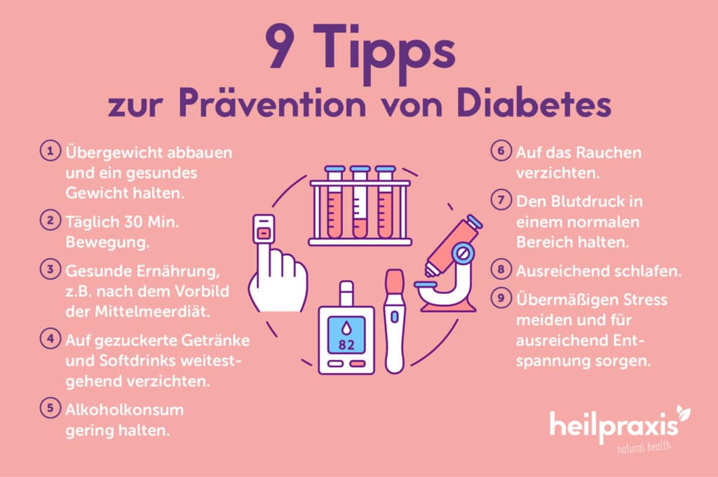 Diabetes Mellitus Prävention: Ein Leitfaden Zum Schutz Vor Einer Chronischen Erkrankung