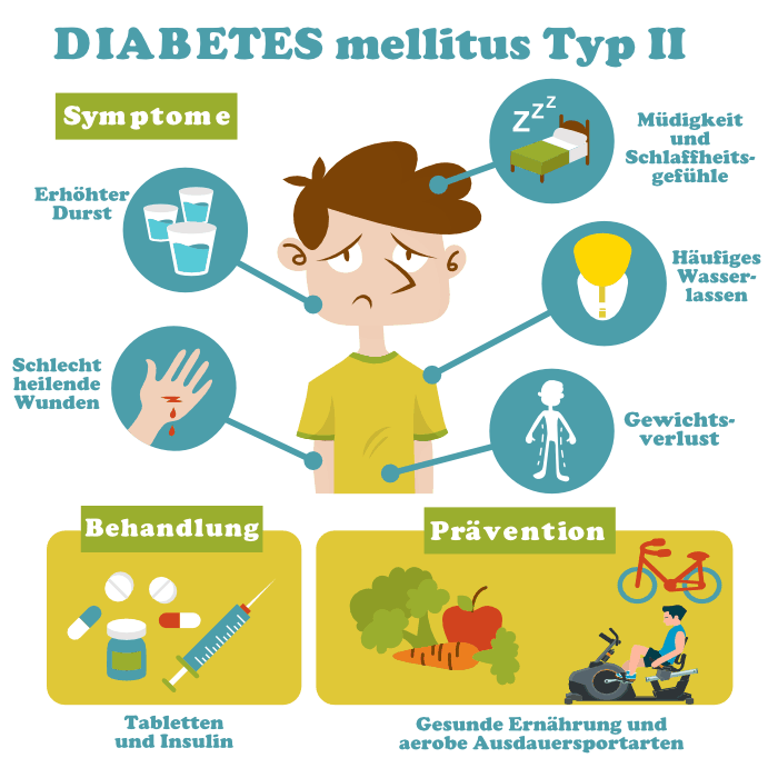 Diabetes Mellitus Typ 2: Ein Umfassender Überblick