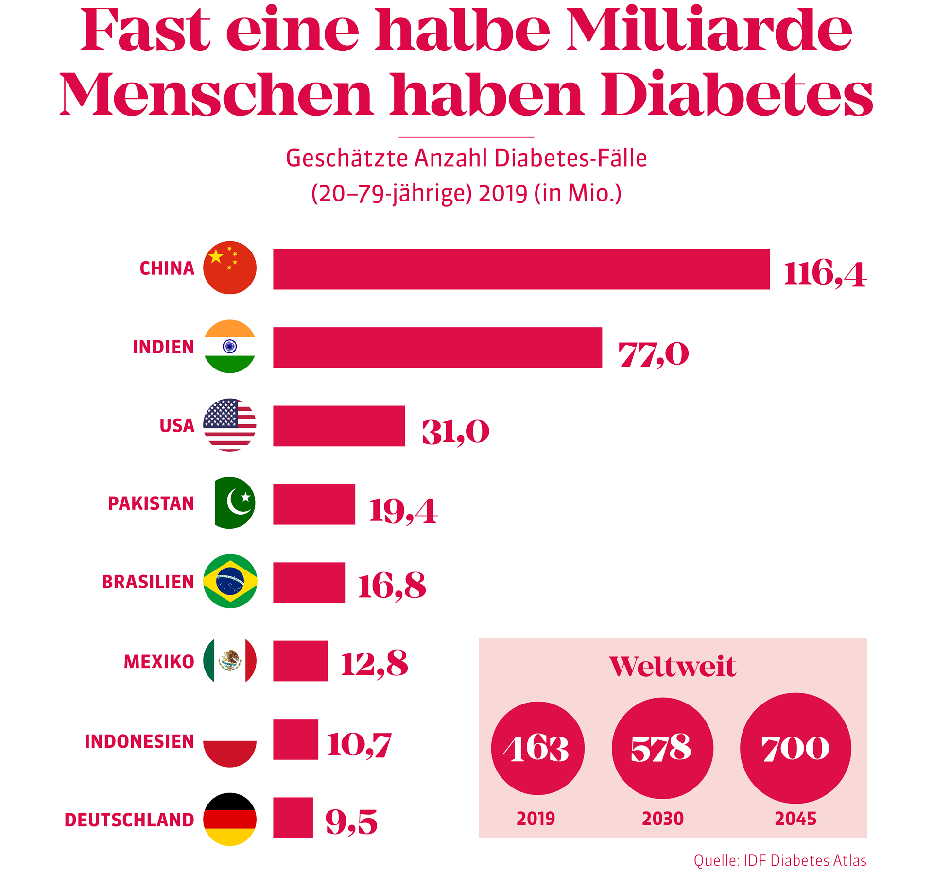 Latenter Diabetes Mellitus: Die Stille Gefahr