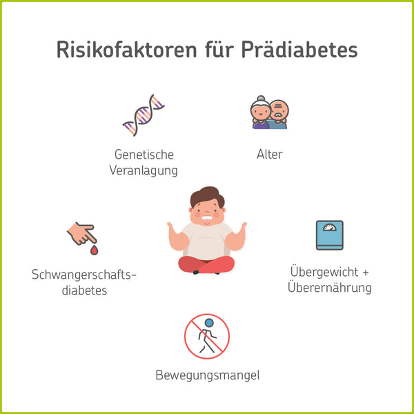 Prädiabetes: Ein Vorbote Des Diabetes Oder Eine Chance Zur Umkehr?