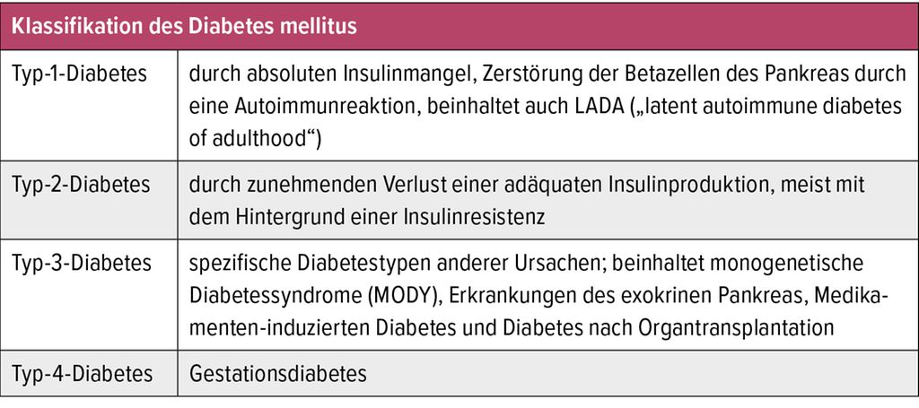 Diabetes Mellitus: Klassifikation Und Pathophysiologie