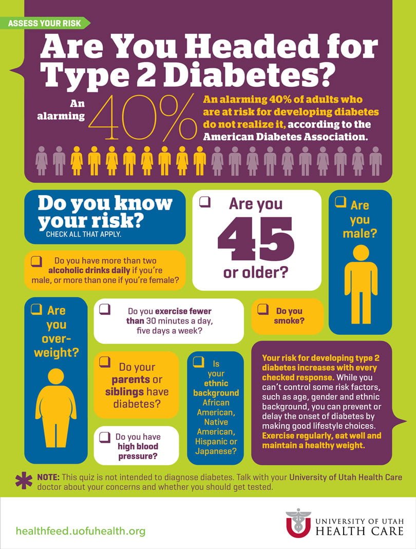 Diabetes Mellitus Quiz – Testen Sie Ihr Wissen über Diese Chronische Krankheit