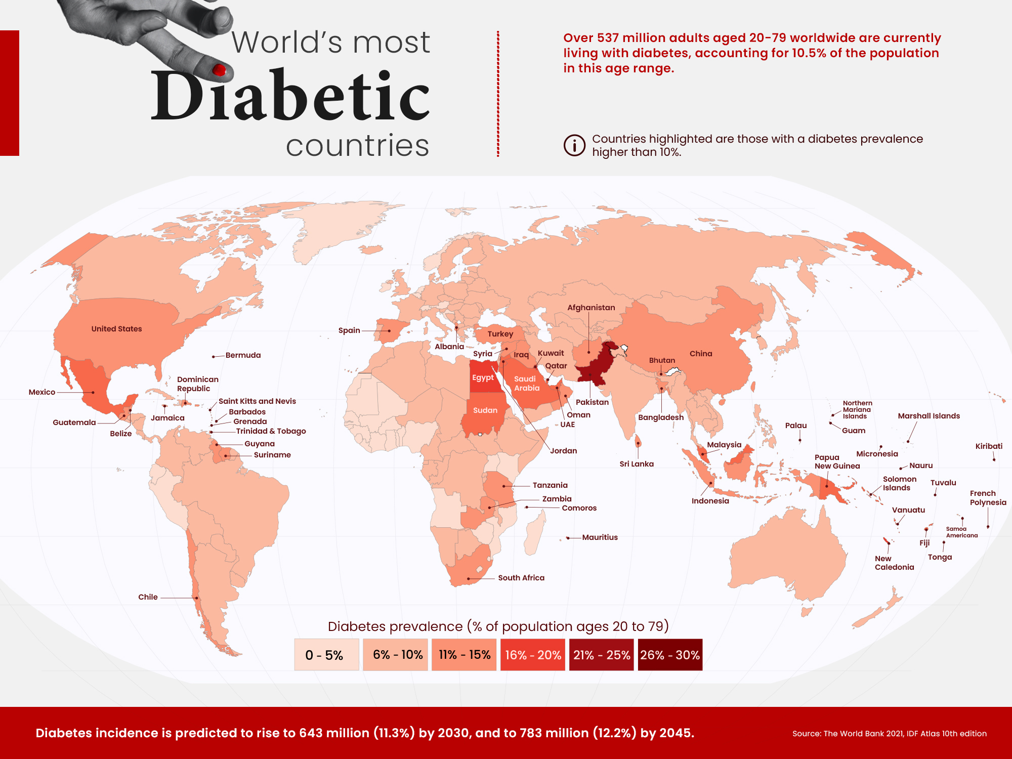 Prevalence Of Diabetes Mellitus