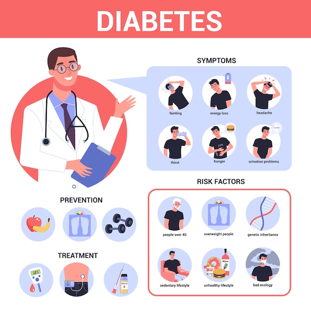 Diabetes Mellitus: Risikofaktoren Und Prävention