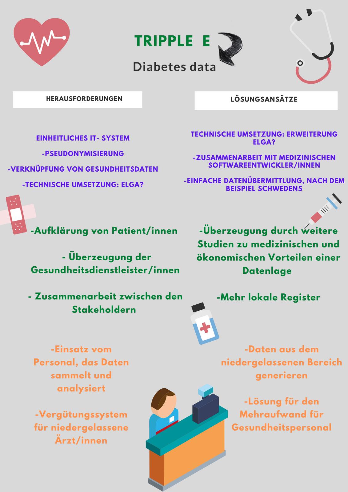 Diabetes Mellitus In Österreich: Eine Wachsende Herausforderung