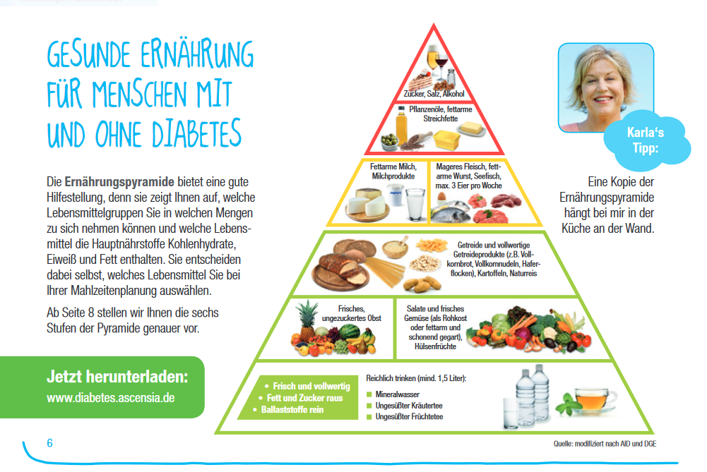 Ernährungsmanagement Bei Diabetes Mellitus: Ein Leitfaden Für Eine Gesunde Lebensweise