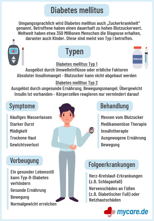 Diabetes Mellitus-Ödem: Ursachen, Symptome, Behandlung Und Vorbeugung