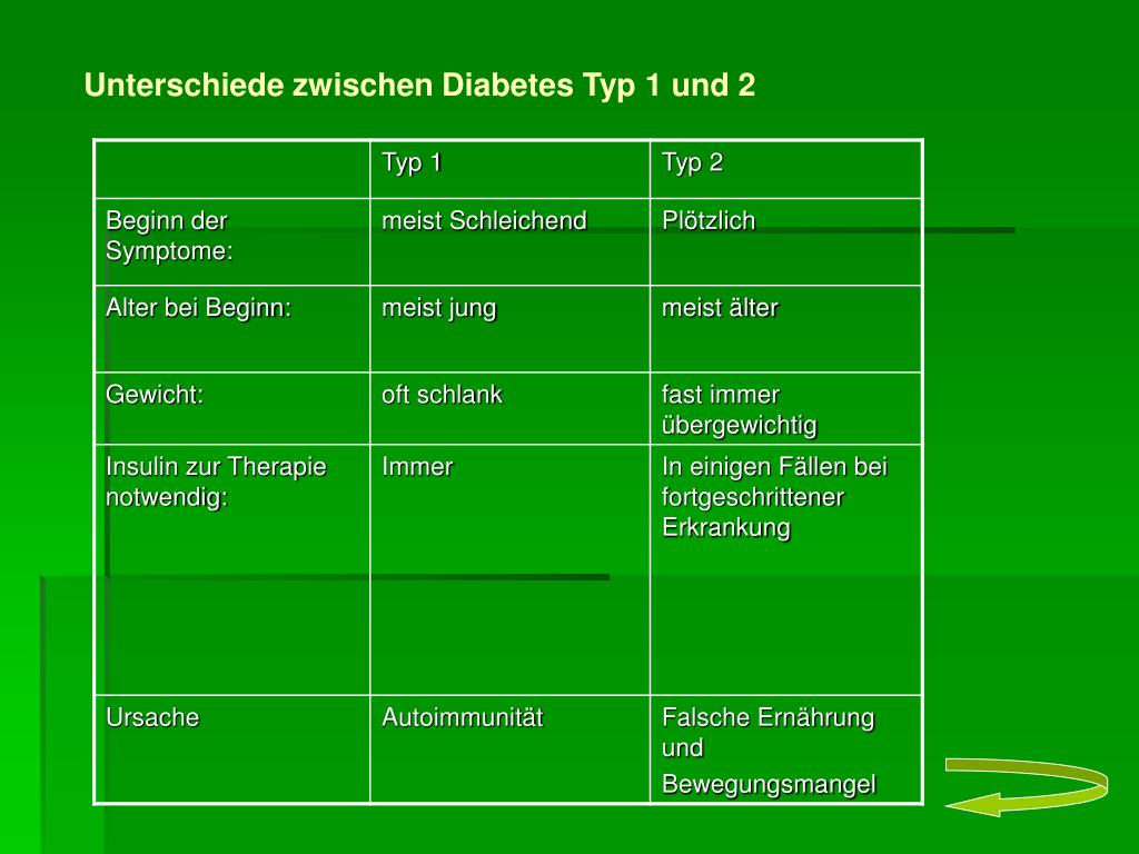 Diabetes Mellitus Ohne Komplikationen: Leben Mit Der Krankheit